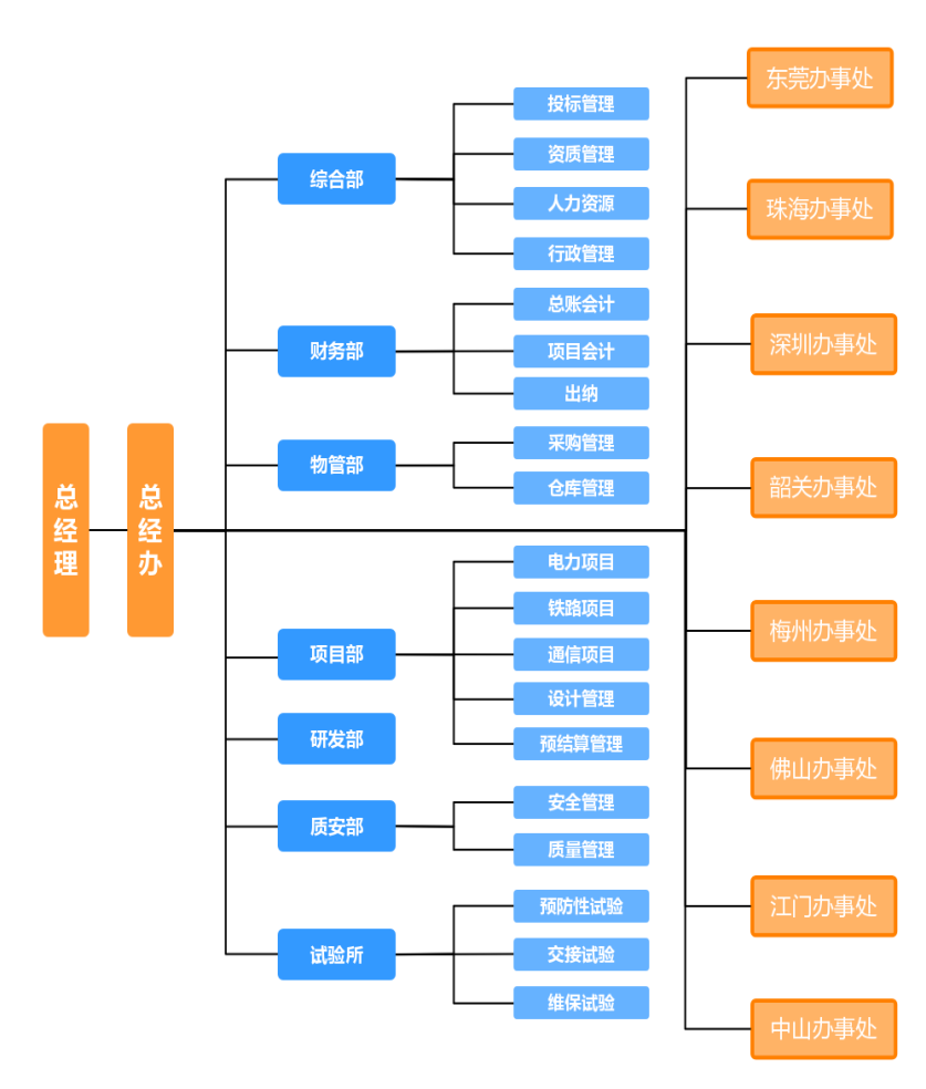 公司架構(gòu)圖2023.01.jpg